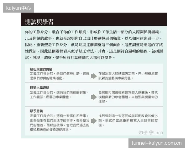 最小可行性产品快速试错 验证商业可行性